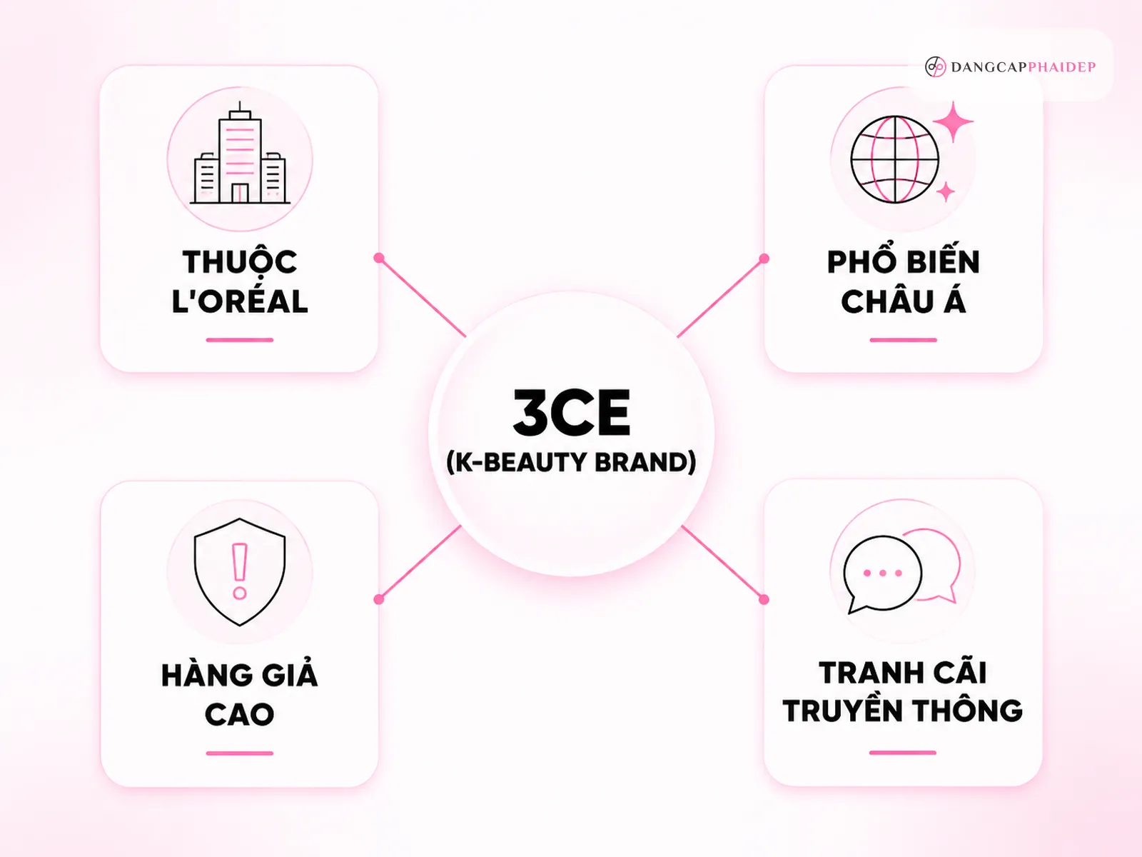 3CE là thương hiệu gì và vì sao liên tục bị nhắc đến trong các "phốt"