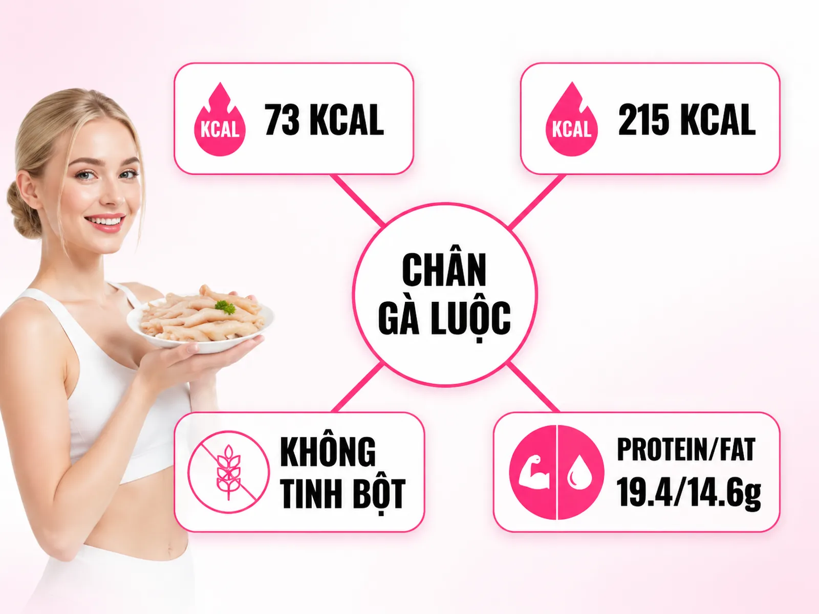 Ăn chân gà có béo không? Trả lời nhanh và con số calo
