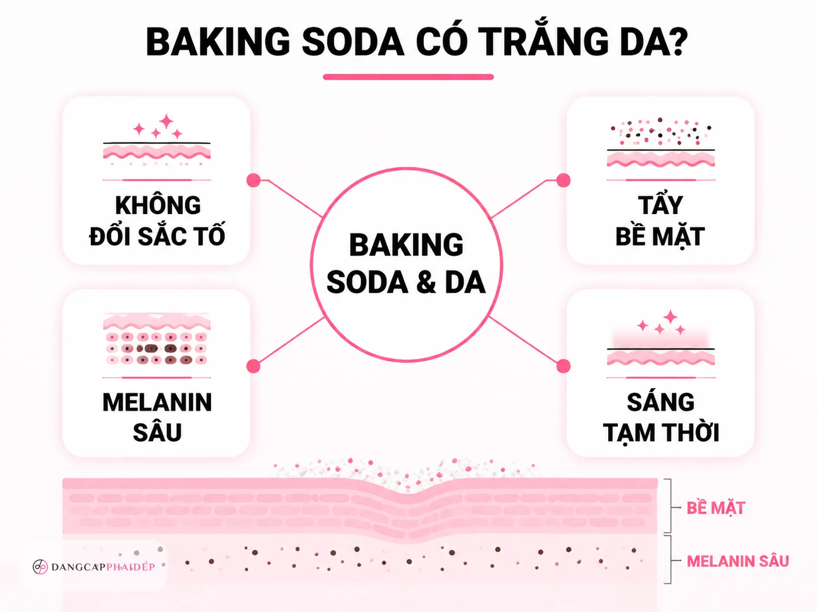 Baking soda có làm trắng da được không?