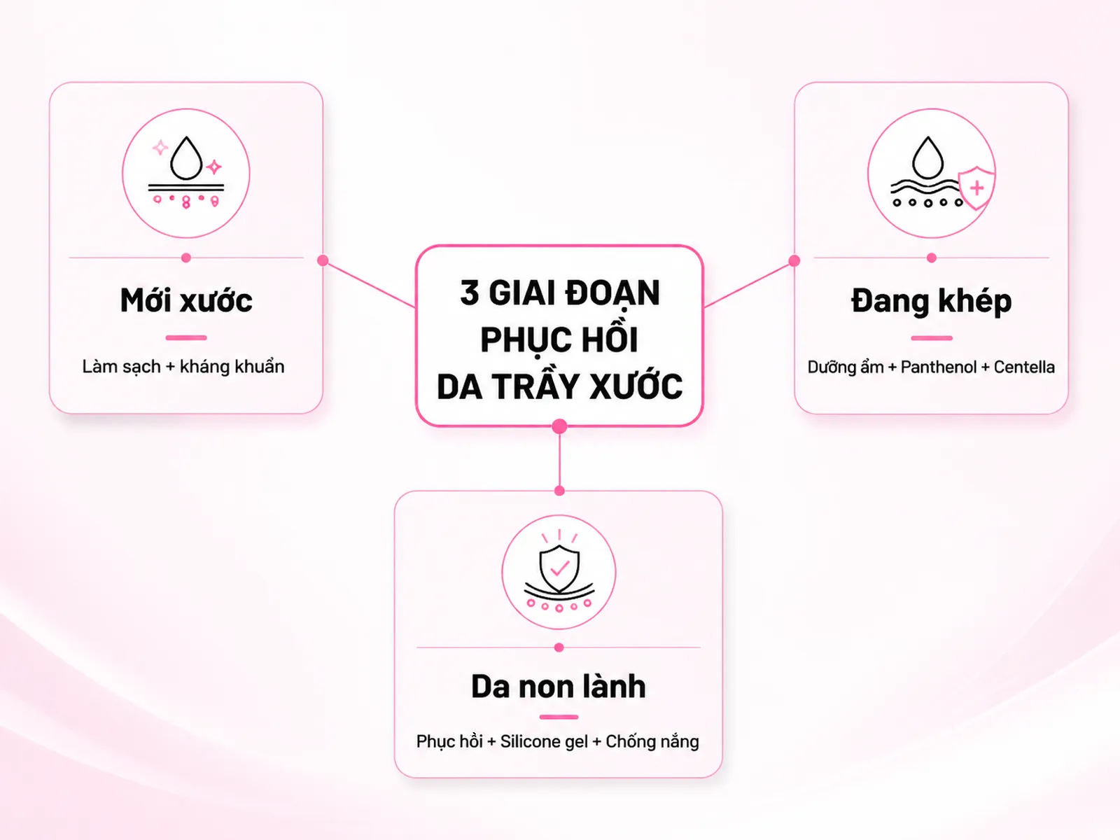 Bị trầy xước da mặt nên bôi gì? Câu trả lời nhanh theo 3 giai đoạn