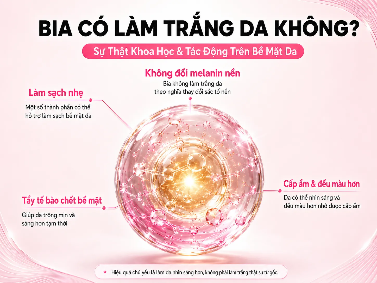 01-bia-co-that-su-giup-lam-sang-da-khong