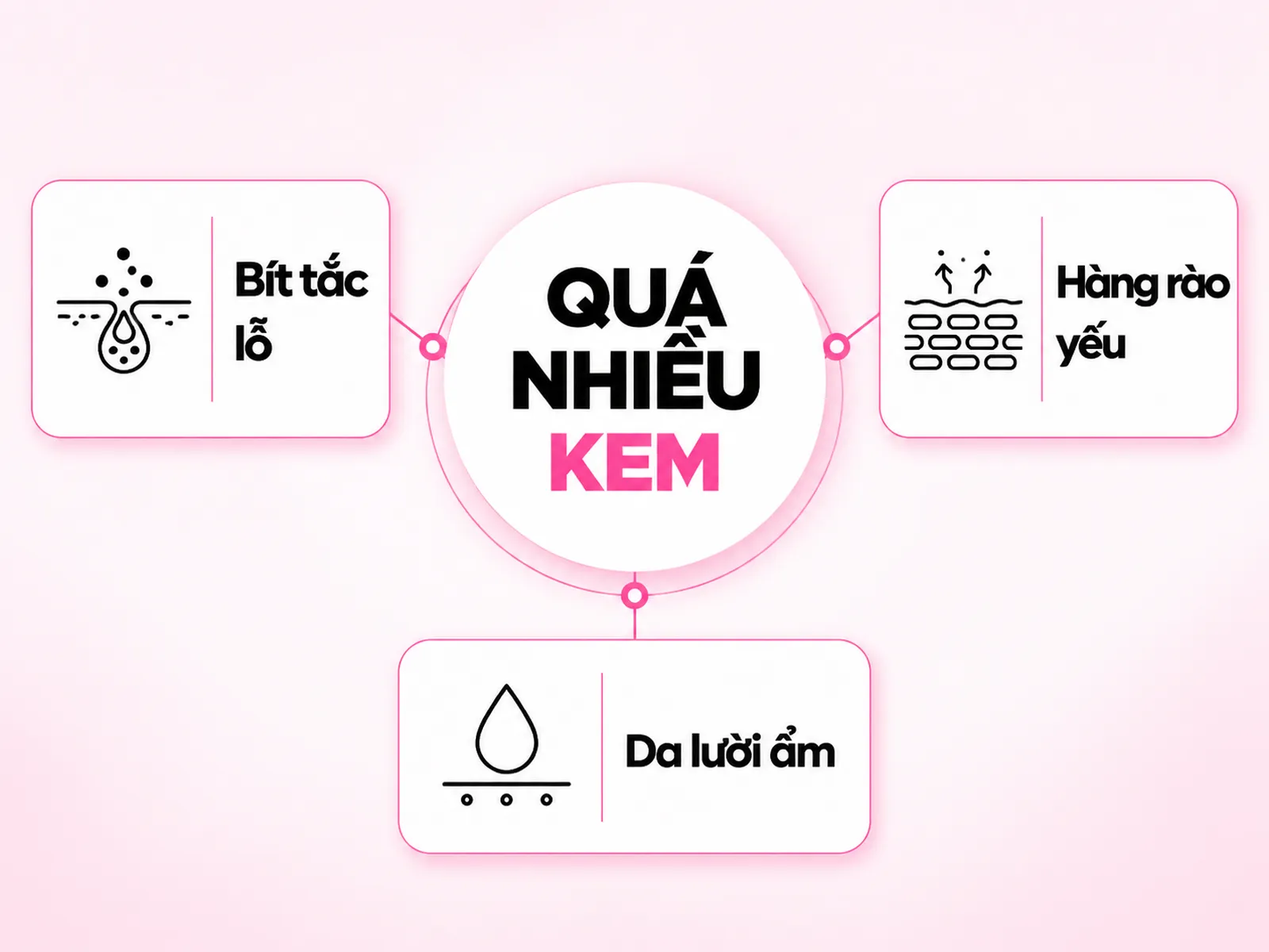 Bôi nhiều kem dưỡng ẩm có sao không? Câu trả lời ngắn gọn