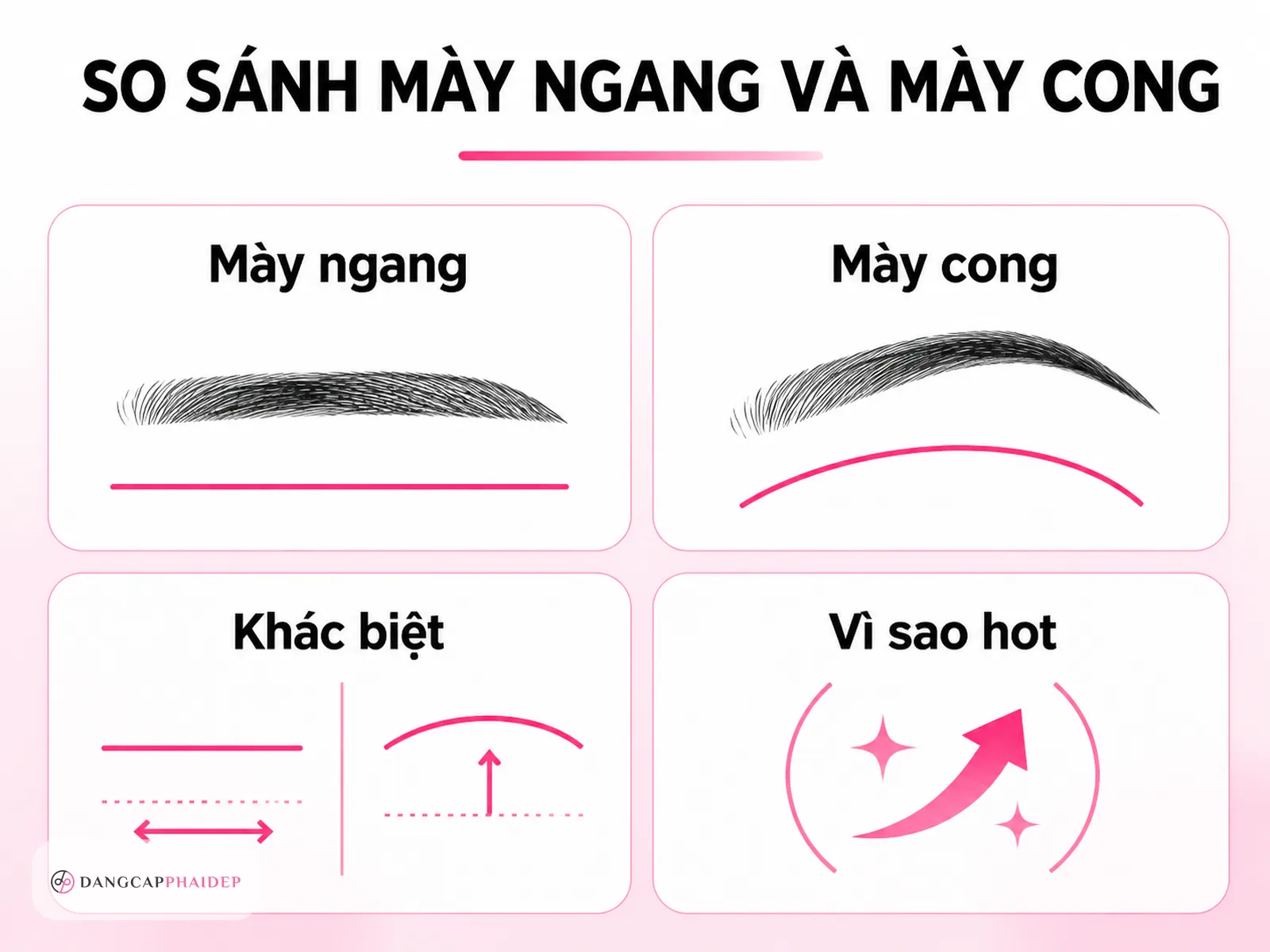 Dáng mày ngang là gì và vì sao đang được ưa chuộng