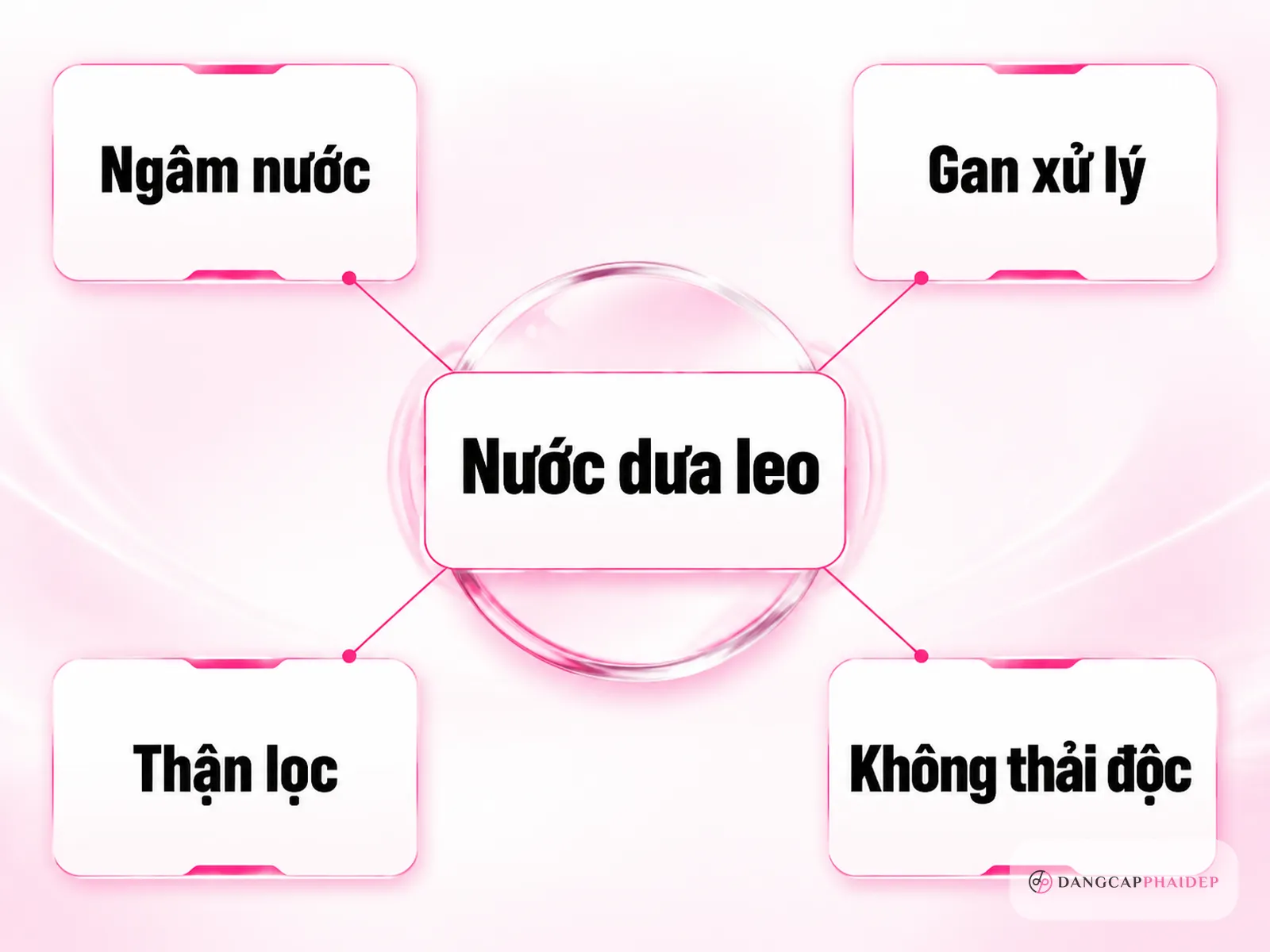 Detox dưa leo là gì và sự thật về chữ "thải độc"