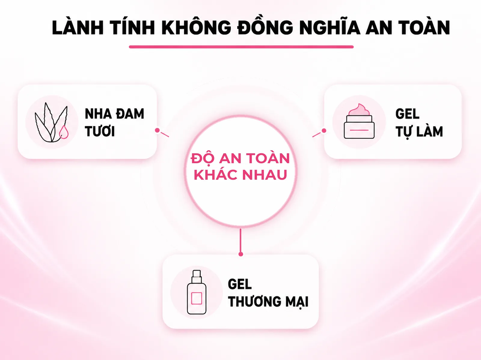Gel nha đam: lành tính không có nghĩa là dùng sao cũng được