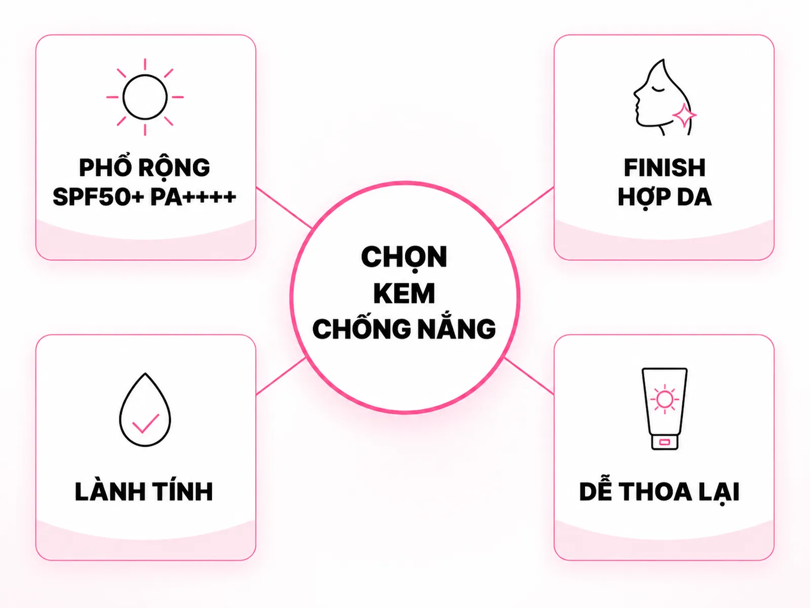 Hà Linh chọn kem chống nắng theo tiêu chí nào?