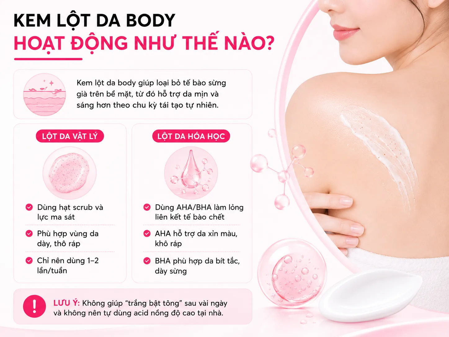 Sơ đồ chu kỳ tái tạo da 28 ngày và vai trò lớp sừng trong độ sáng bề mặt da body
