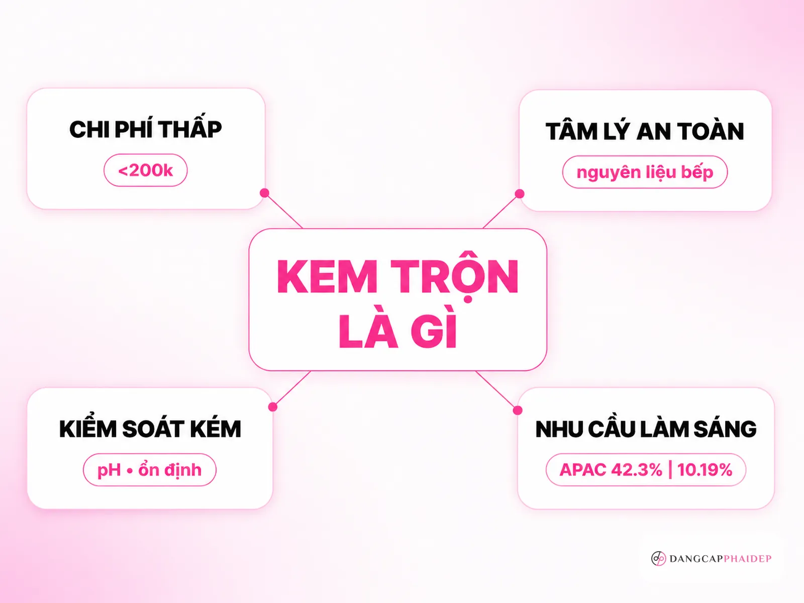 Kem trộn trắng da body là gì và vì sao nhiều người tự làm tại nhà