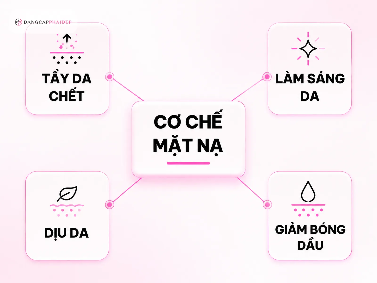 Mặt nạ tía tô sữa chua có tác dụng gì cho da?