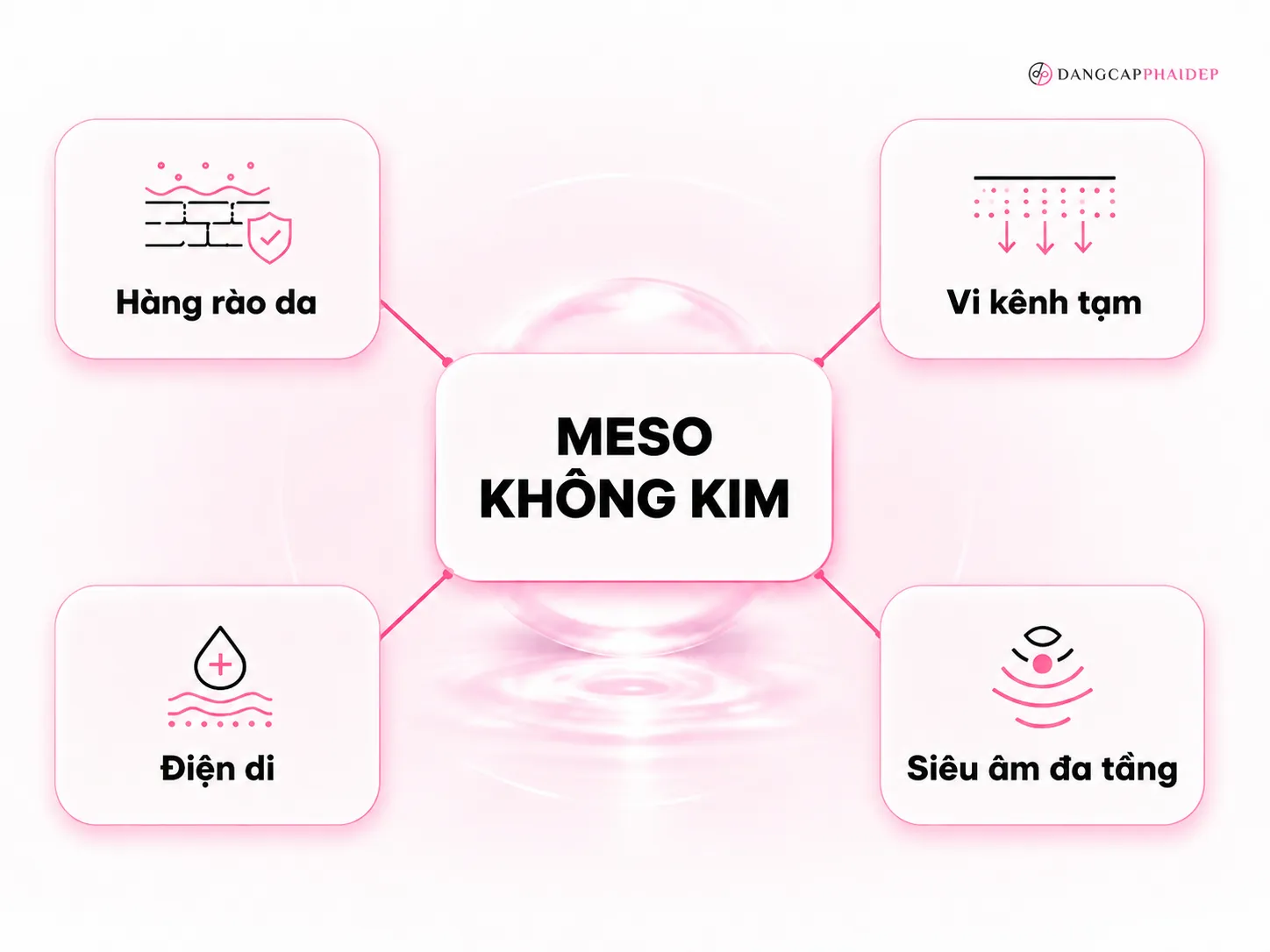01-meso-khong-kim-hoat-dong-the-nao-khi-khong-con-mui-kim.png