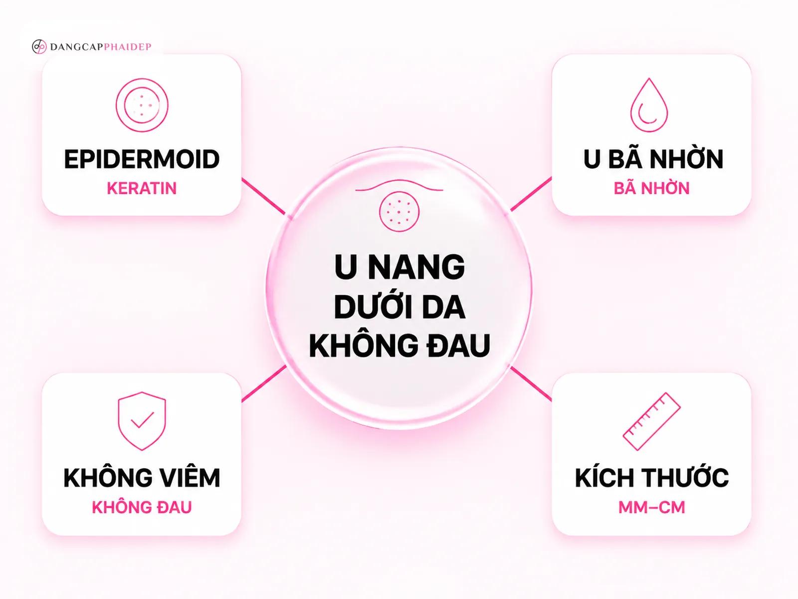 Mụn cục cứng dưới da không đau là gì?