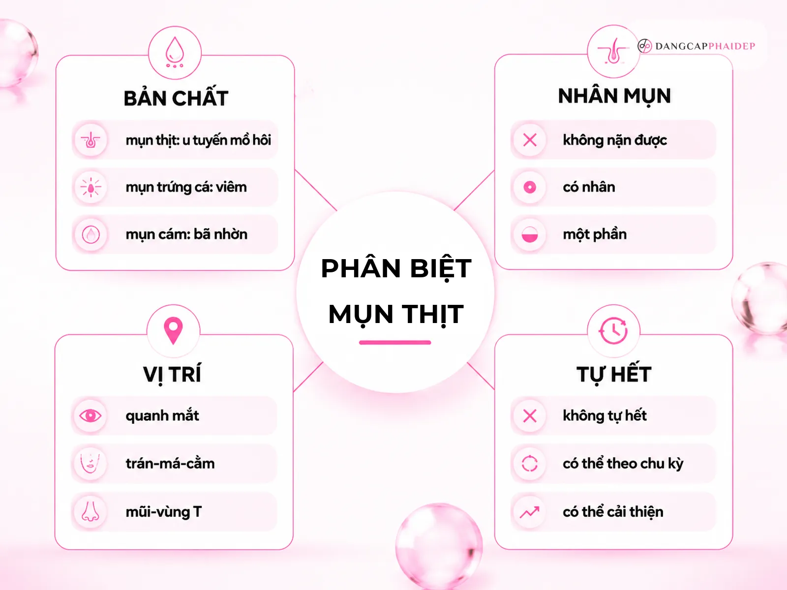 Mụn thịt là gì? Vì sao nó khác mụn trứng cá và mụn cám