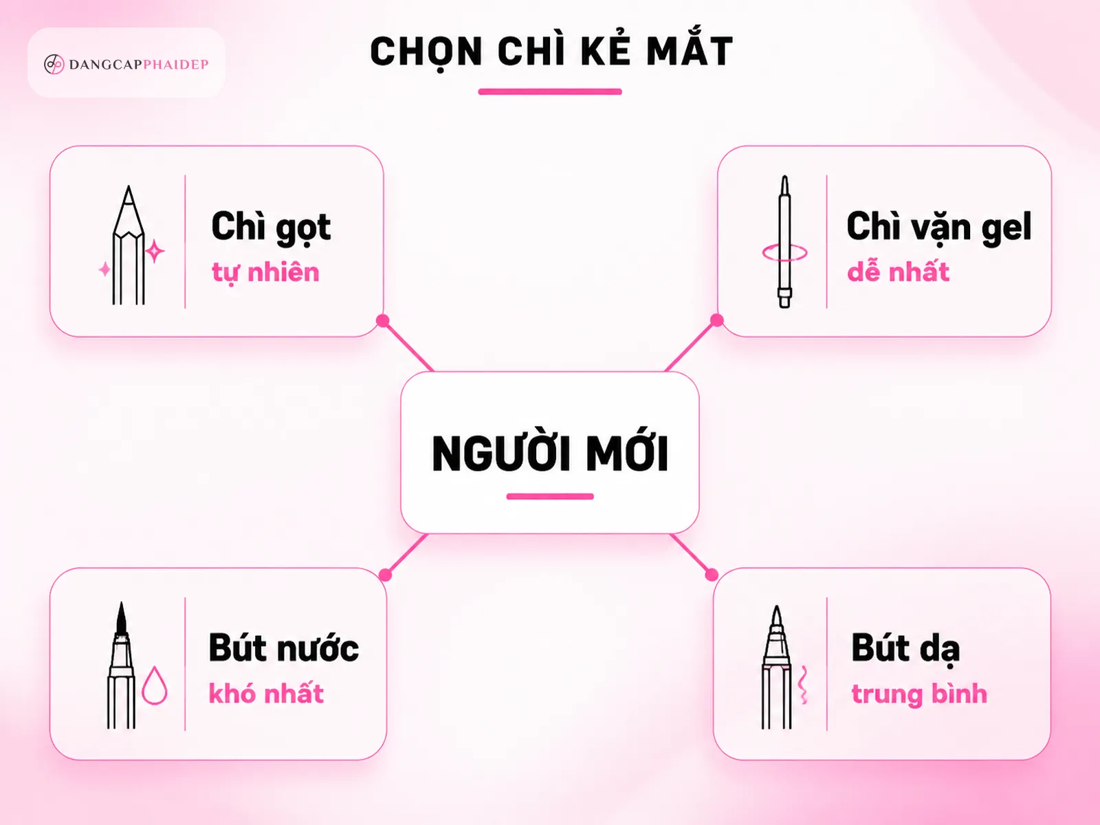 Người mới nên bắt đầu với loại chì kẻ mắt nào?