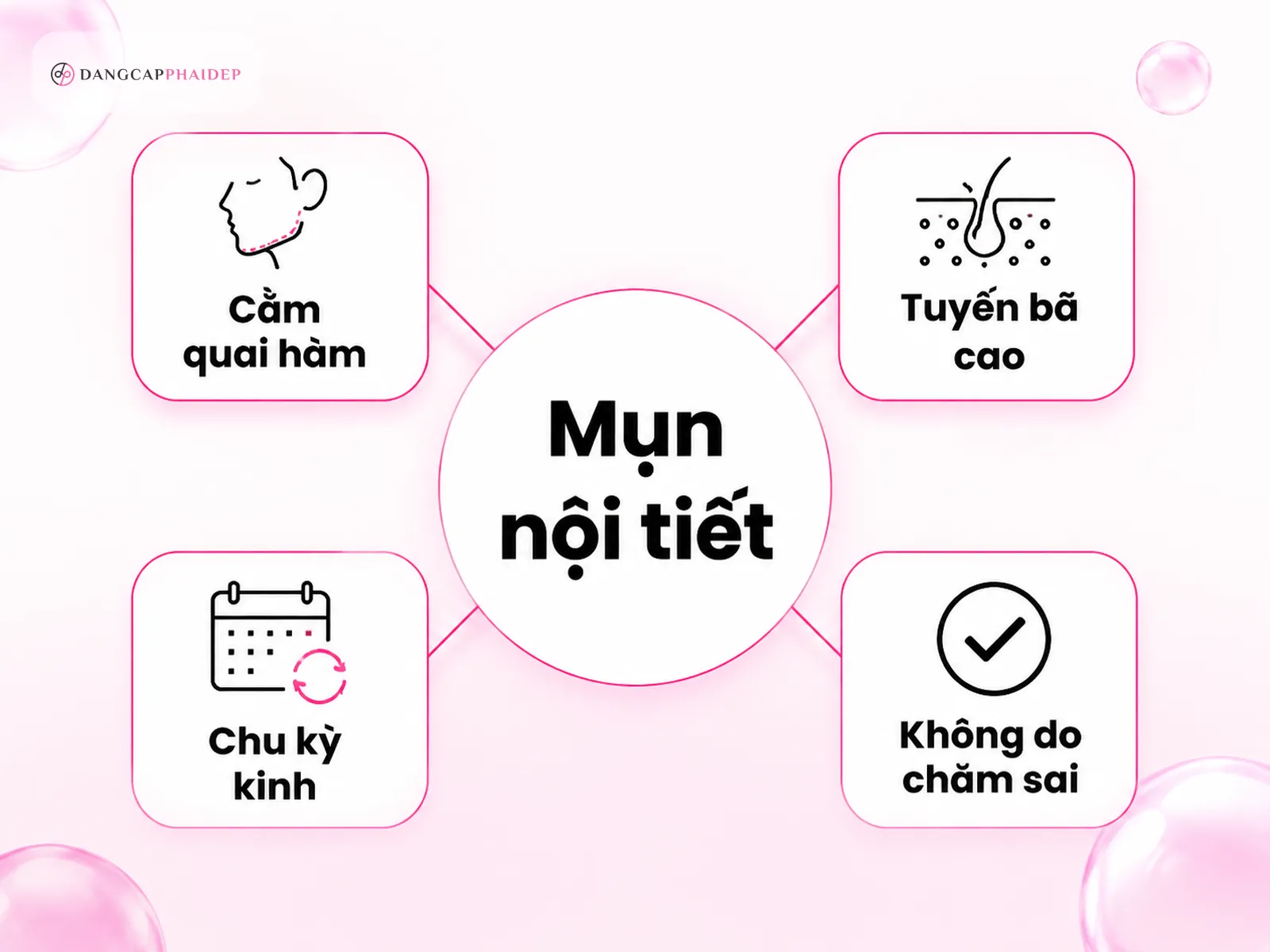 Nốt mụn đến đúng hẹn mỗi tháng, và vì sao không phải lỗi của bạn