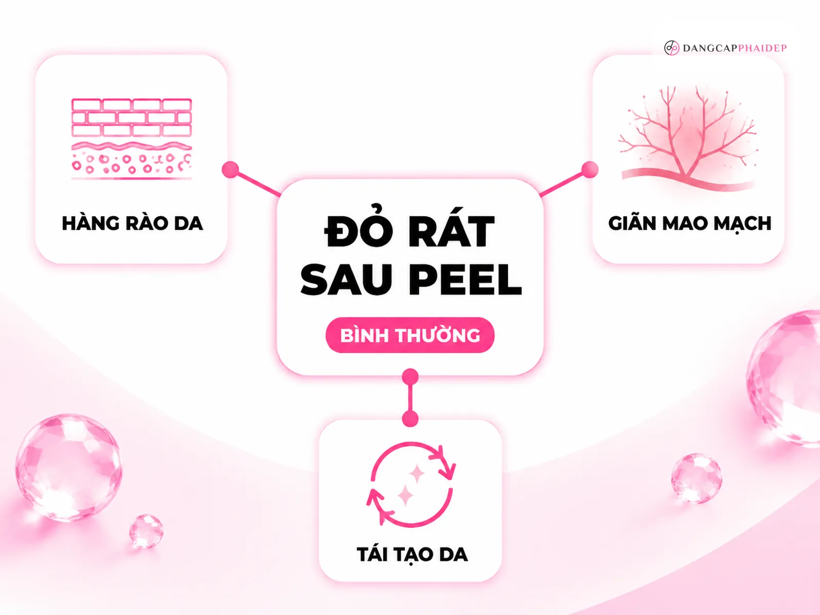Peel da bị đỏ rát có sao không, câu trả lời ngắn gọn