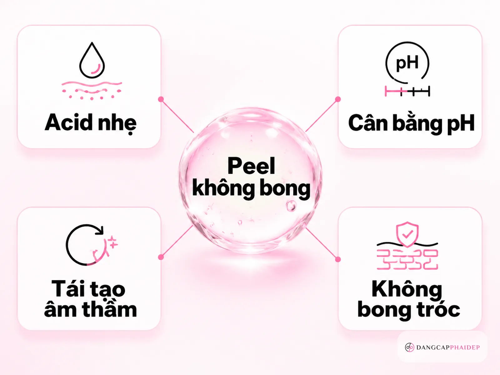 Peel không bong là gì?