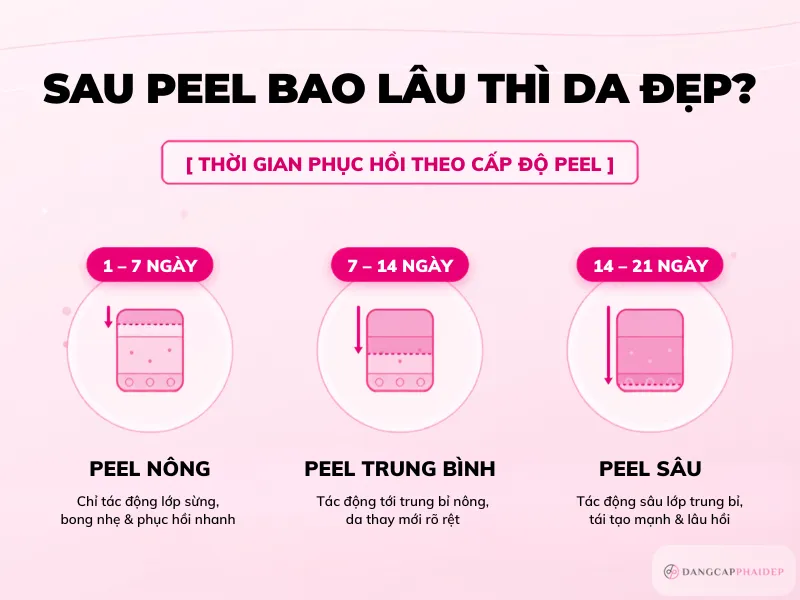 01-sau-peel-bao-lau-thi-da-dep