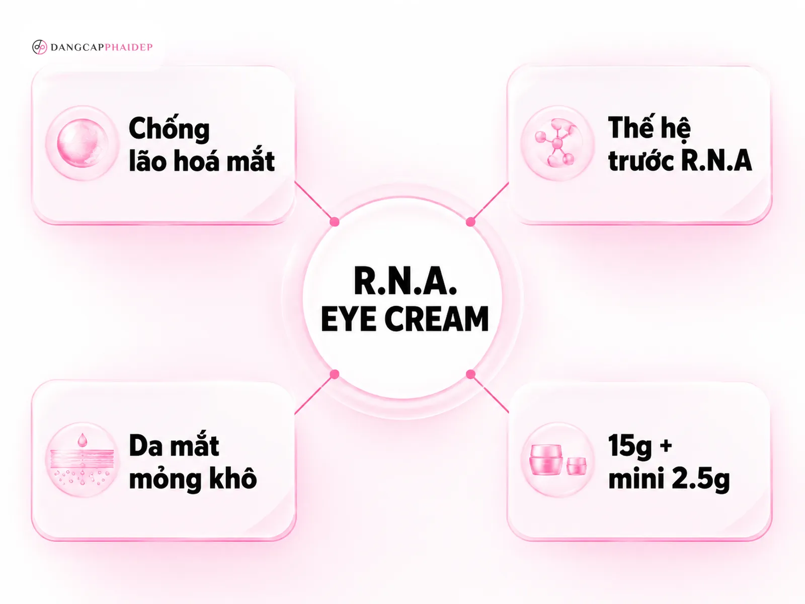 SK-II R.N.A. Power Eye Cream là gì, và vì sao nó không giống phần còn lại của dòng SK-II