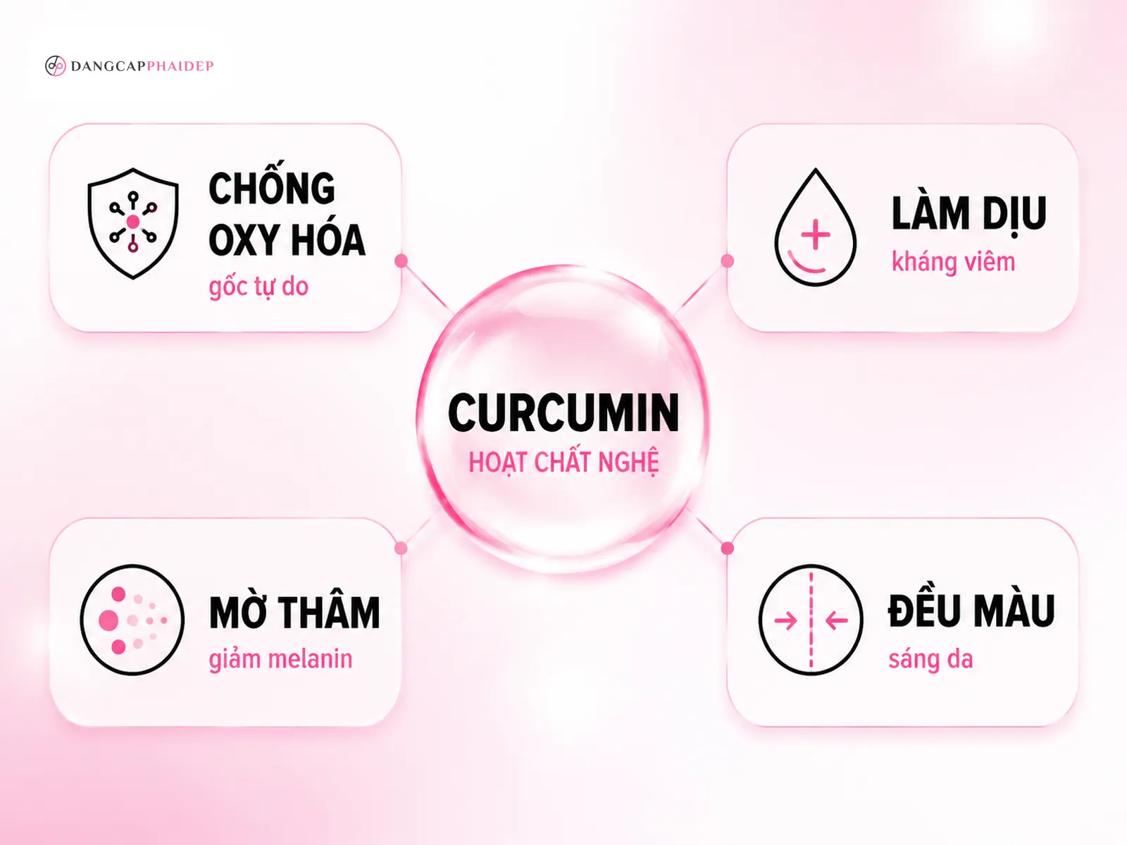 Tác dụng của nghệ tươi với da mặt là gì?