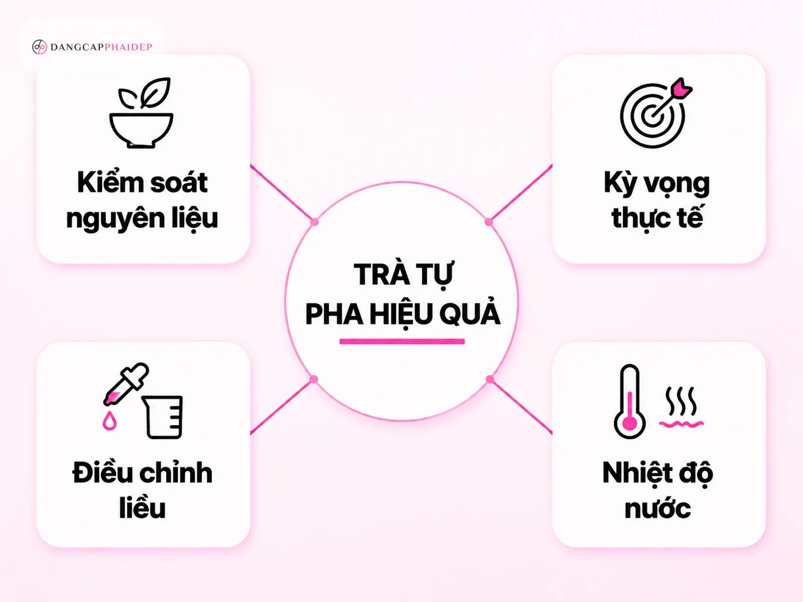 infographic trà giảm cân tự pha lý do hiệu quả kiểm soát nguyên liệu nhiệt độ nước