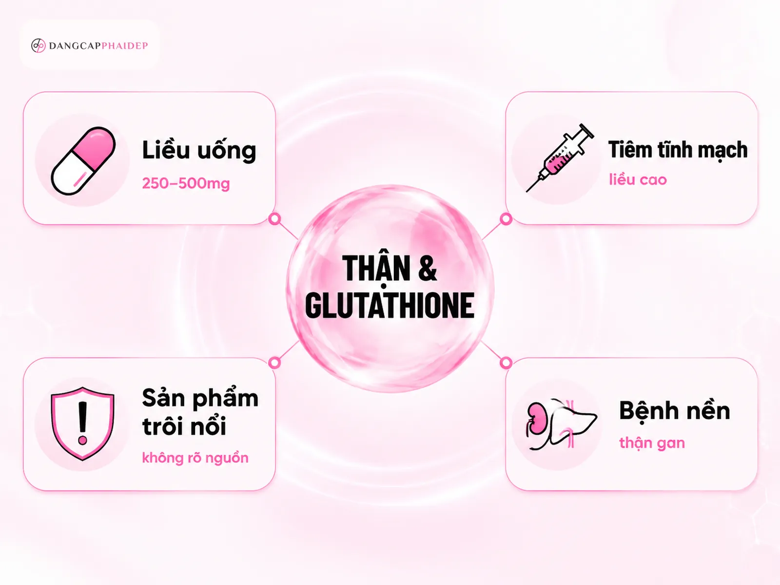 Uống glutathione có hại thận không? Câu trả lời ngắn gọn từ góc nhìn y khoa