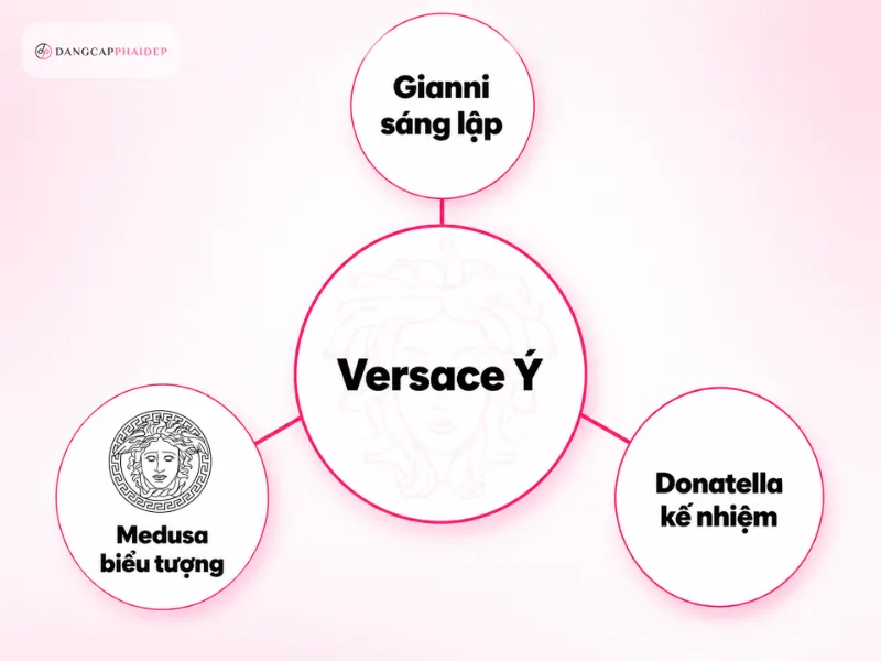 01-versace-la-thuong-hieu-gi-nguon-goc-nguoi-sang-lap-bieu-tuong