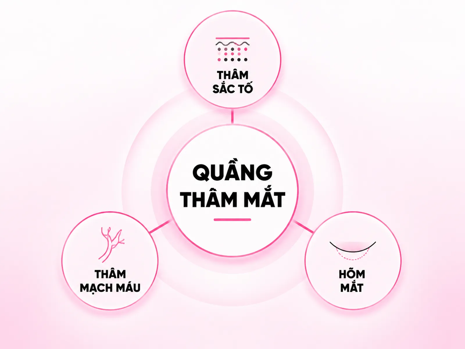 01-vi-sao-ban-da-thu-nhieu-cach-ma-quang-tham-va-nep-nhan-vung.png
