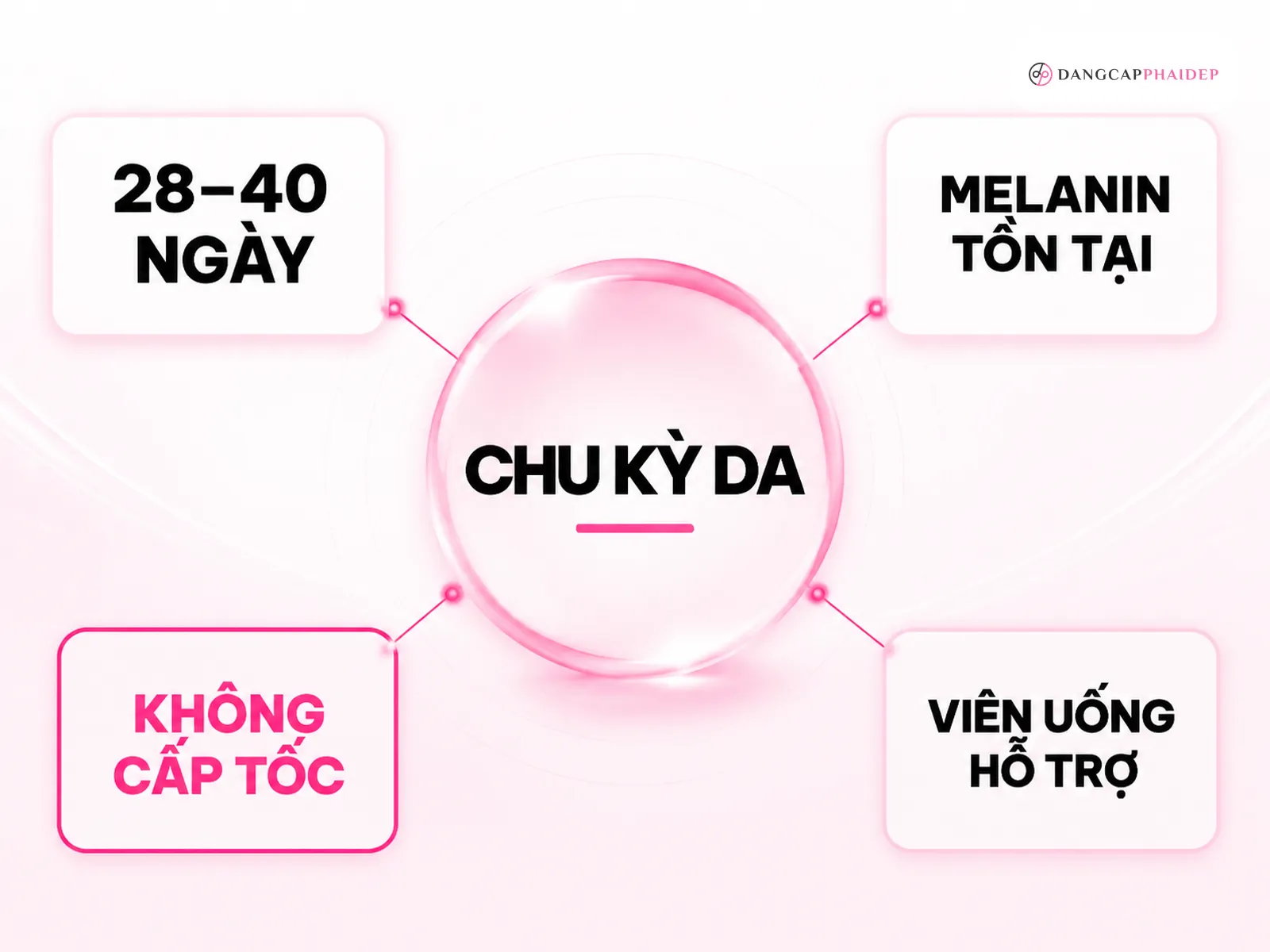 Vì sao không có viên uống trắng da "cấp tốc" đúng nghĩa