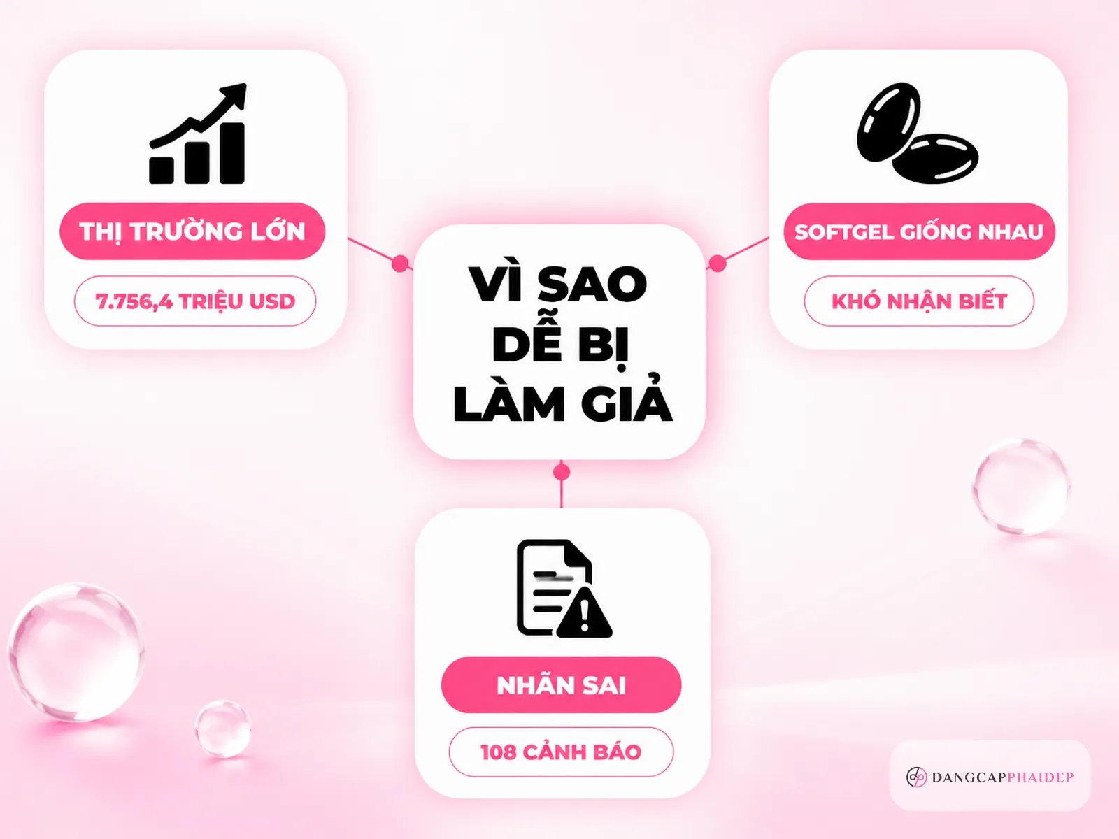 Vì sao omega 3 trở thành mục tiêu làm giả tinh vi