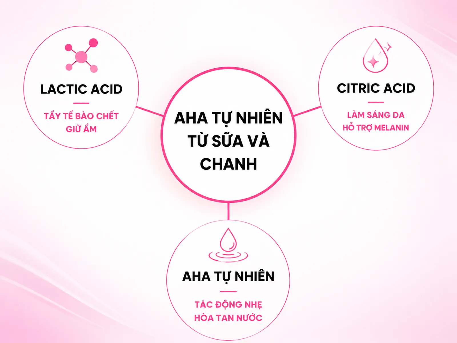 Vì sao sữa tươi không đường và chanh được tin dùng để làm sáng da