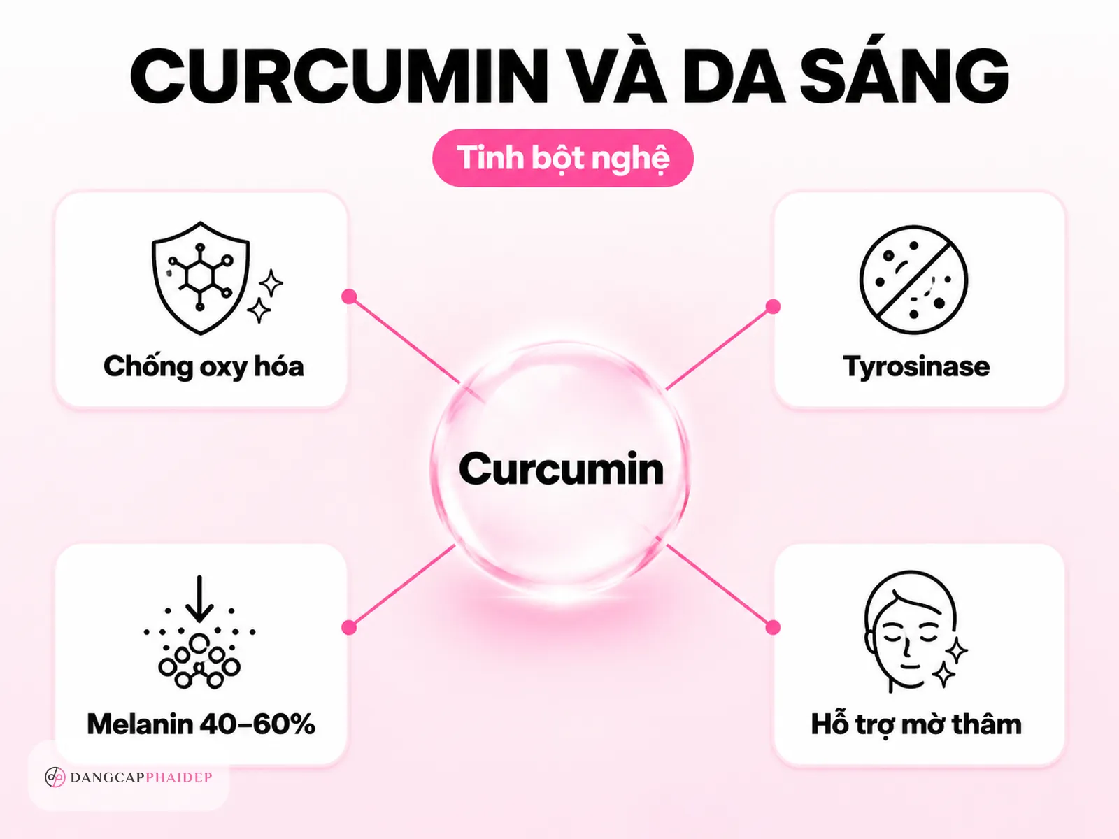 Vì sao tinh bột nghệ được tin dùng để hỗ trợ làm sáng da?