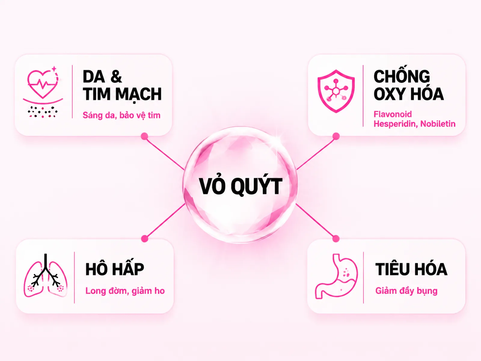 Vỏ quýt có tác dụng gì? Câu trả lời ngắn gọn