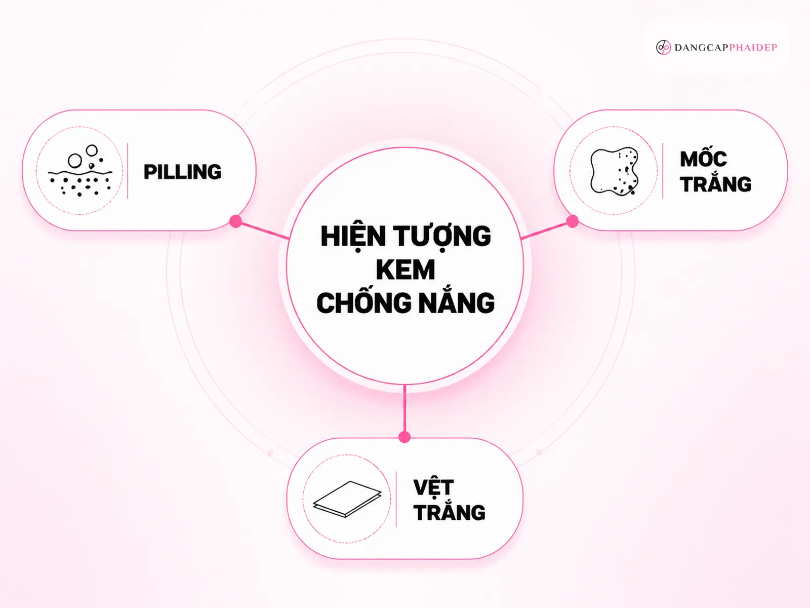 Vón cục, mốc trắng, pilling: bạn đang gặp hiện tượng nào?