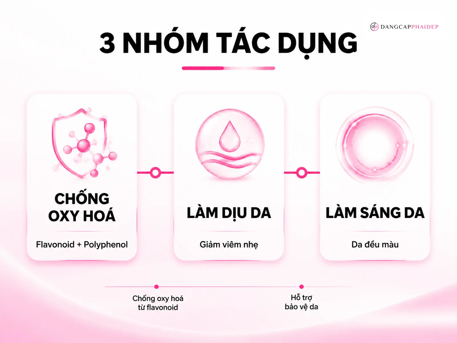 3 nhóm tác dụng làm đẹp của cánh hoa sen