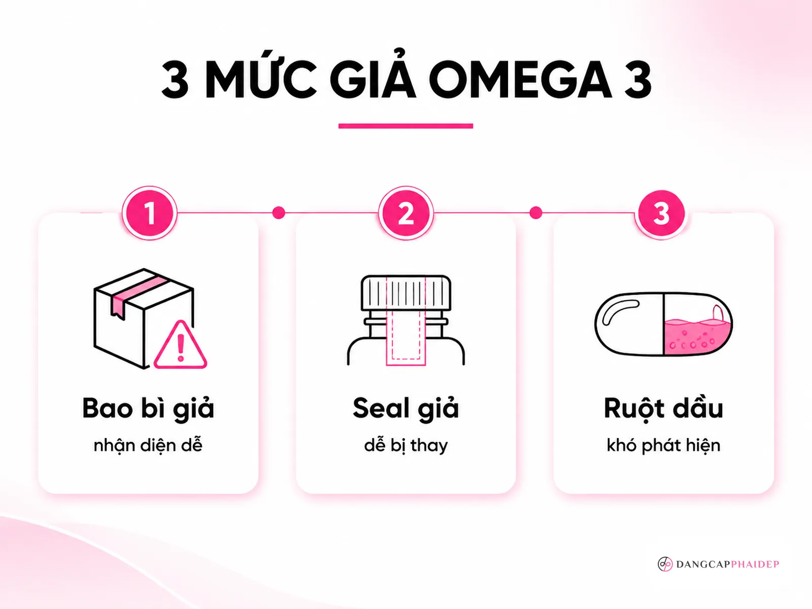 Ba mức độ làm giả dầu cá: vỏ hộp, seal nắp và ruột dầu