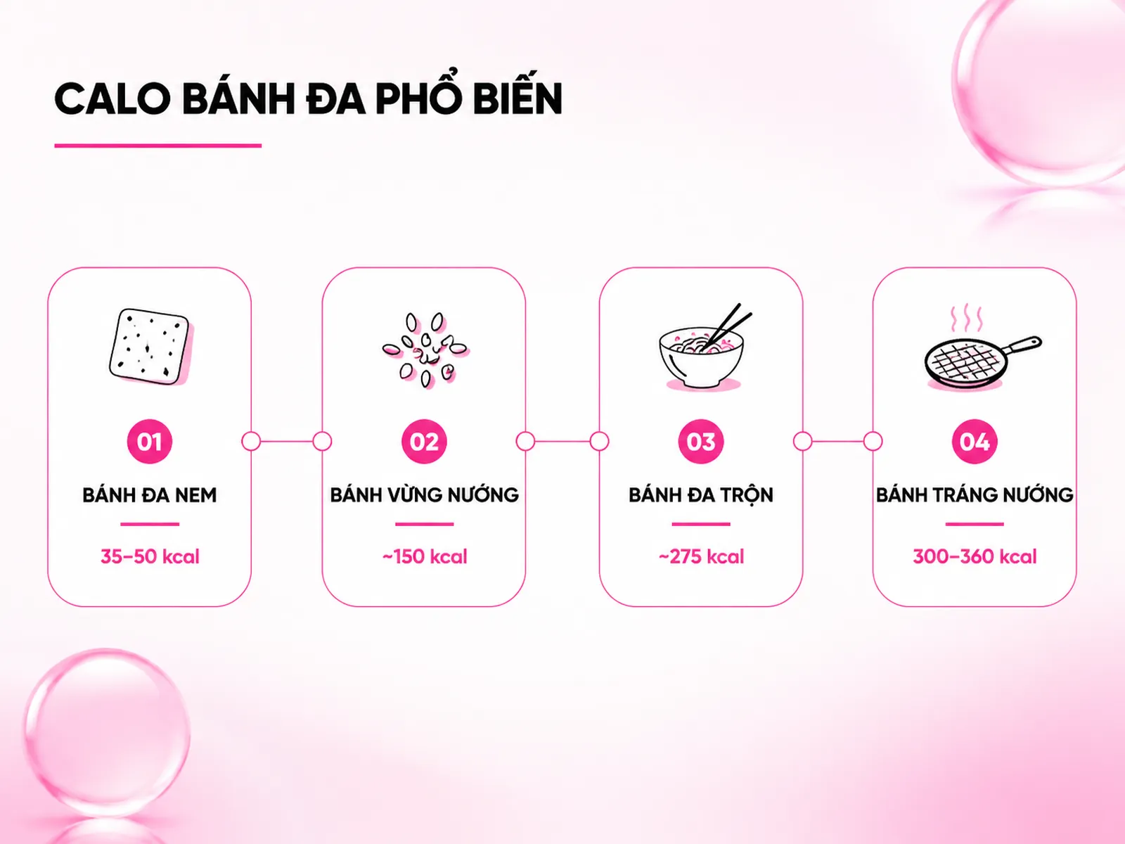 Bánh đa bao nhiêu calo? Bảng calo 6 loại bánh đa phổ biến
