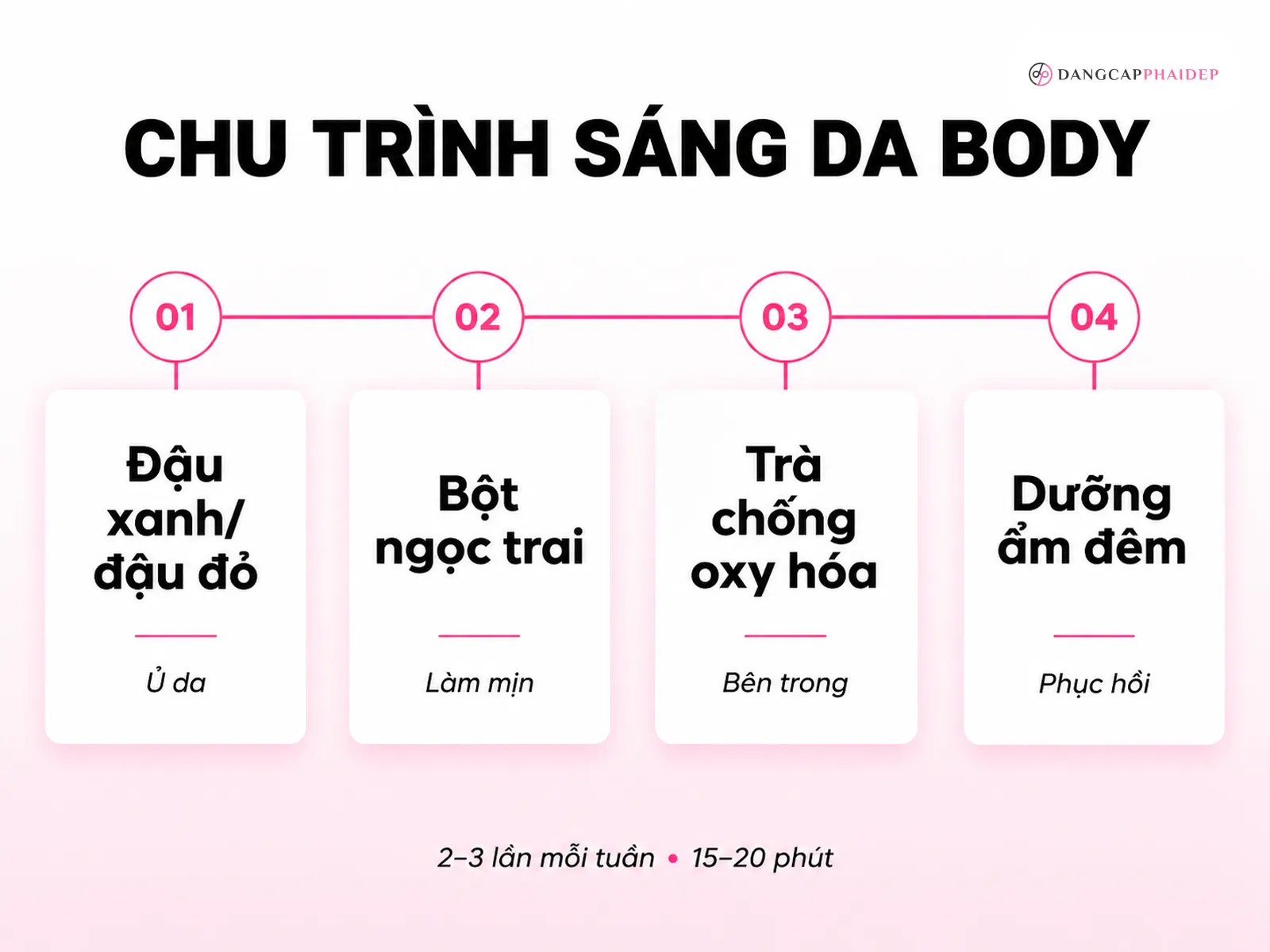 Bí quyết trắng da body của tỷ tỷ Douyin: trào lưu nói gì?