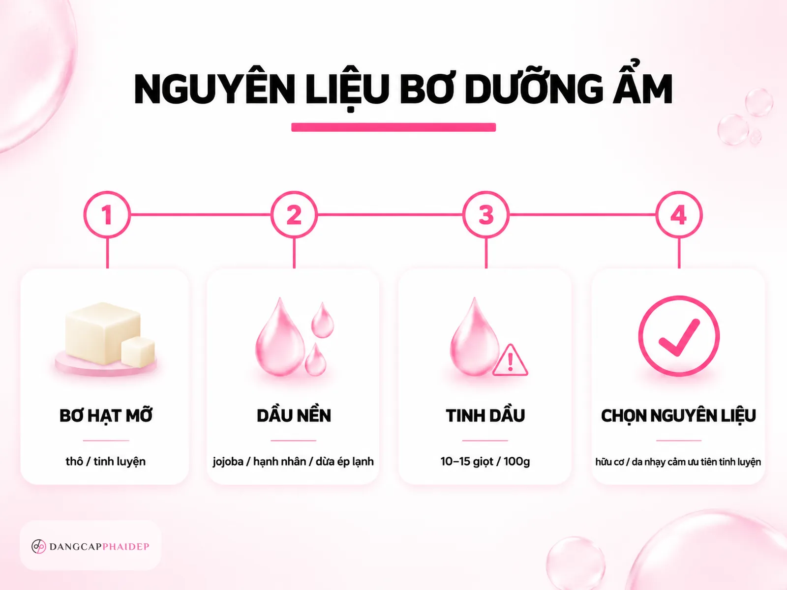 Bơ hạt mỡ và bộ nguyên liệu nền: chọn loại nào, mua ở đâu