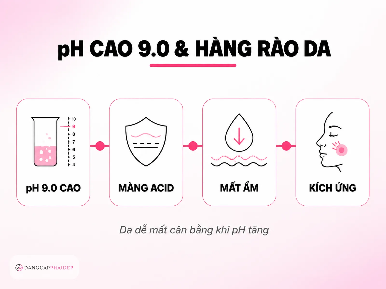 Cảnh báo độ pH 9.0: rủi ro lớn nhất khi dùng baking soda lên da