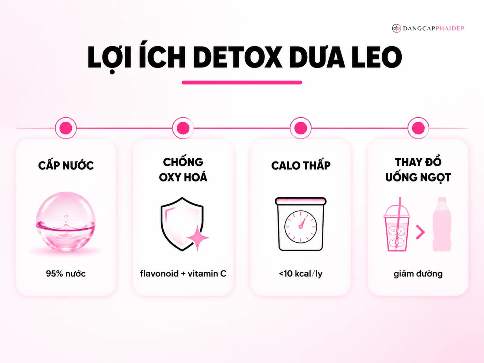 Cơ thể nhận được gì từ một ly detox dưa leo