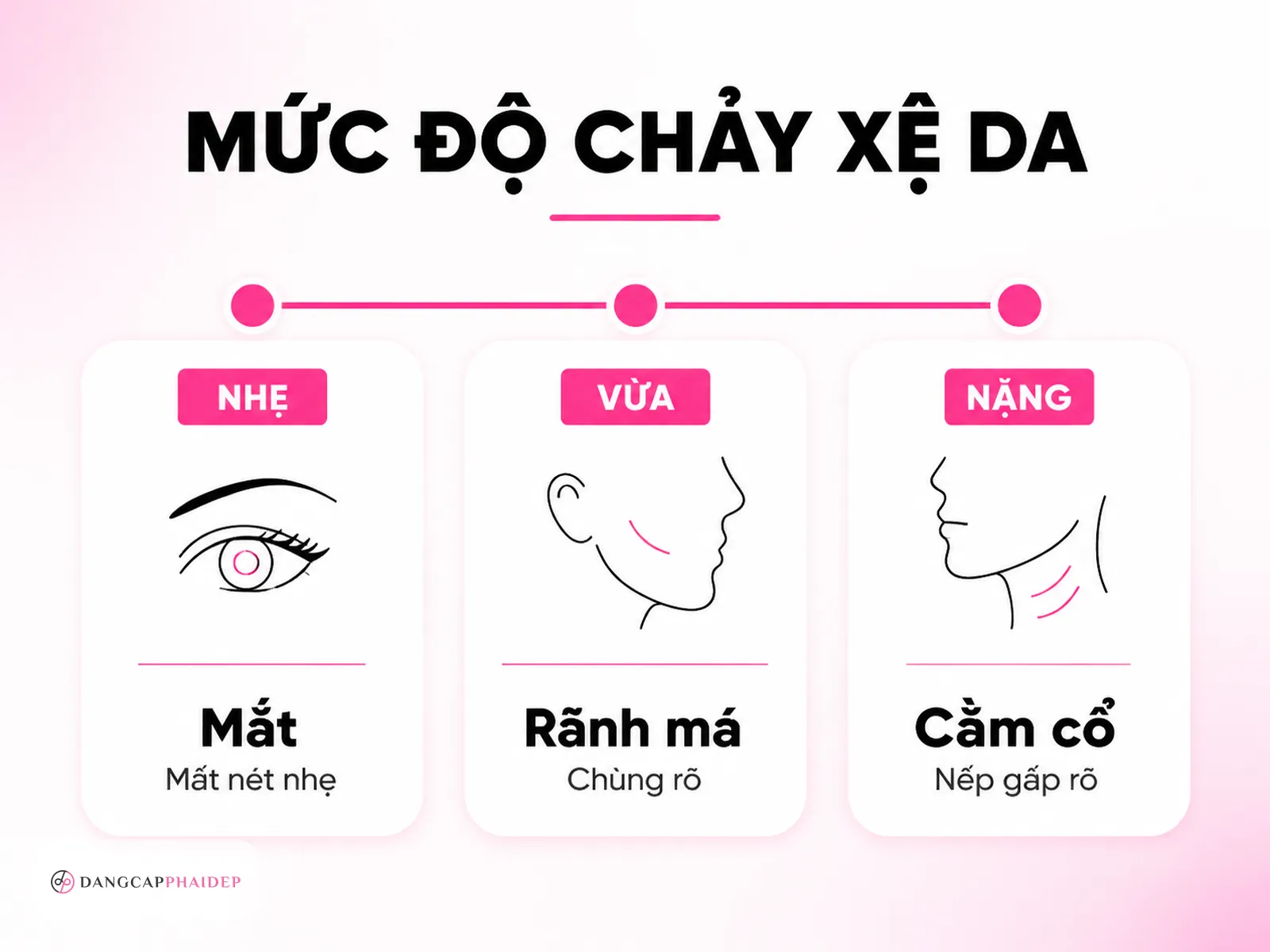 Dấu hiệu nhận biết và cách tự đánh giá mức độ chảy xệ