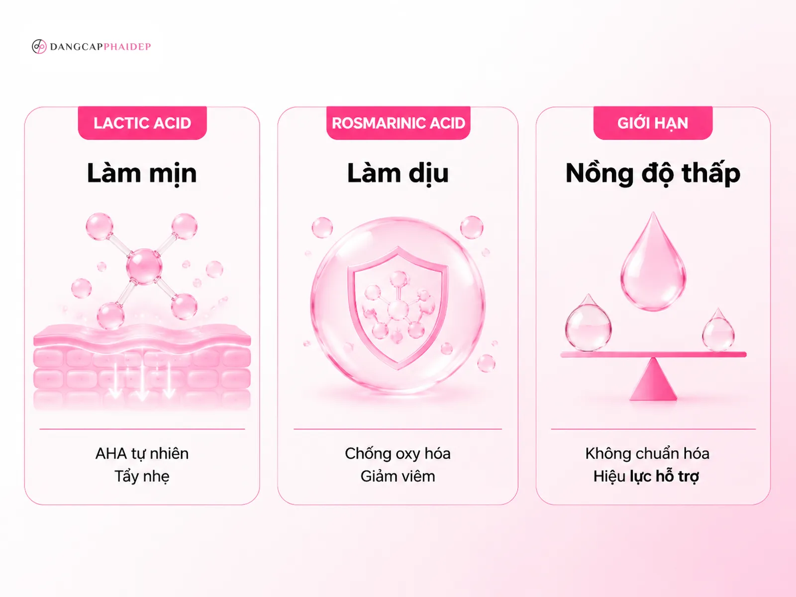 Hai hoạt chất tạo nên tác dụng: Lactic Acid và Rosmarinic Acid