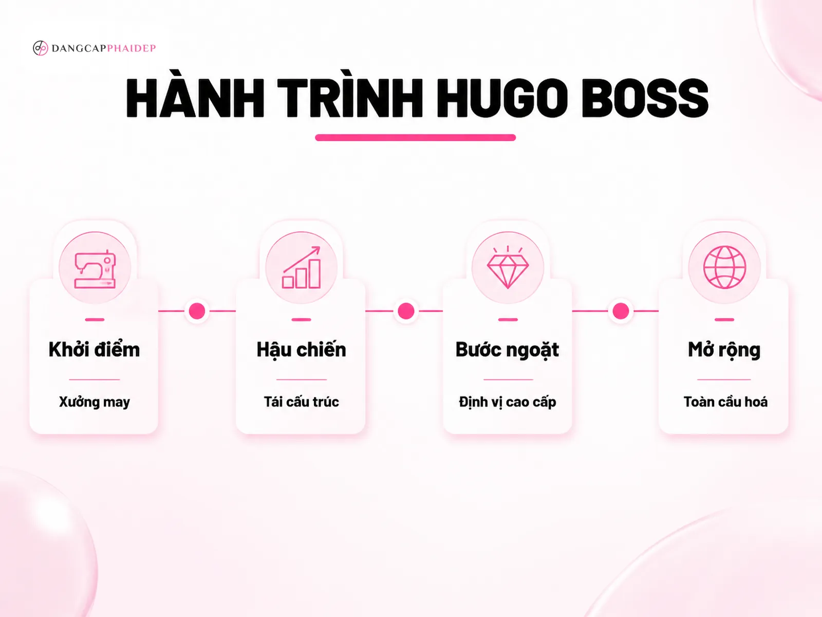 Hành trình từ một xưởng may 1924 đến tập đoàn toàn cầu