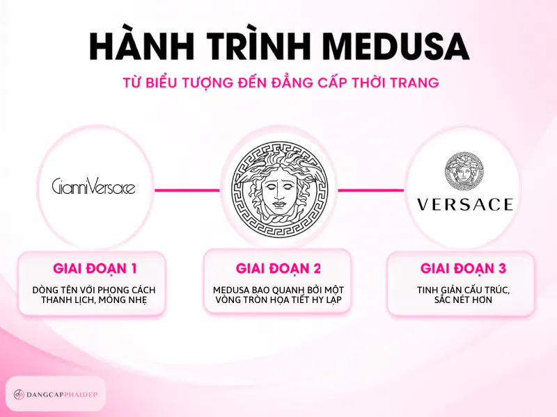 02-logo-medusa-hoa-tiet-baroque-ngon-ngu-thiet-ke-lam-nen-su