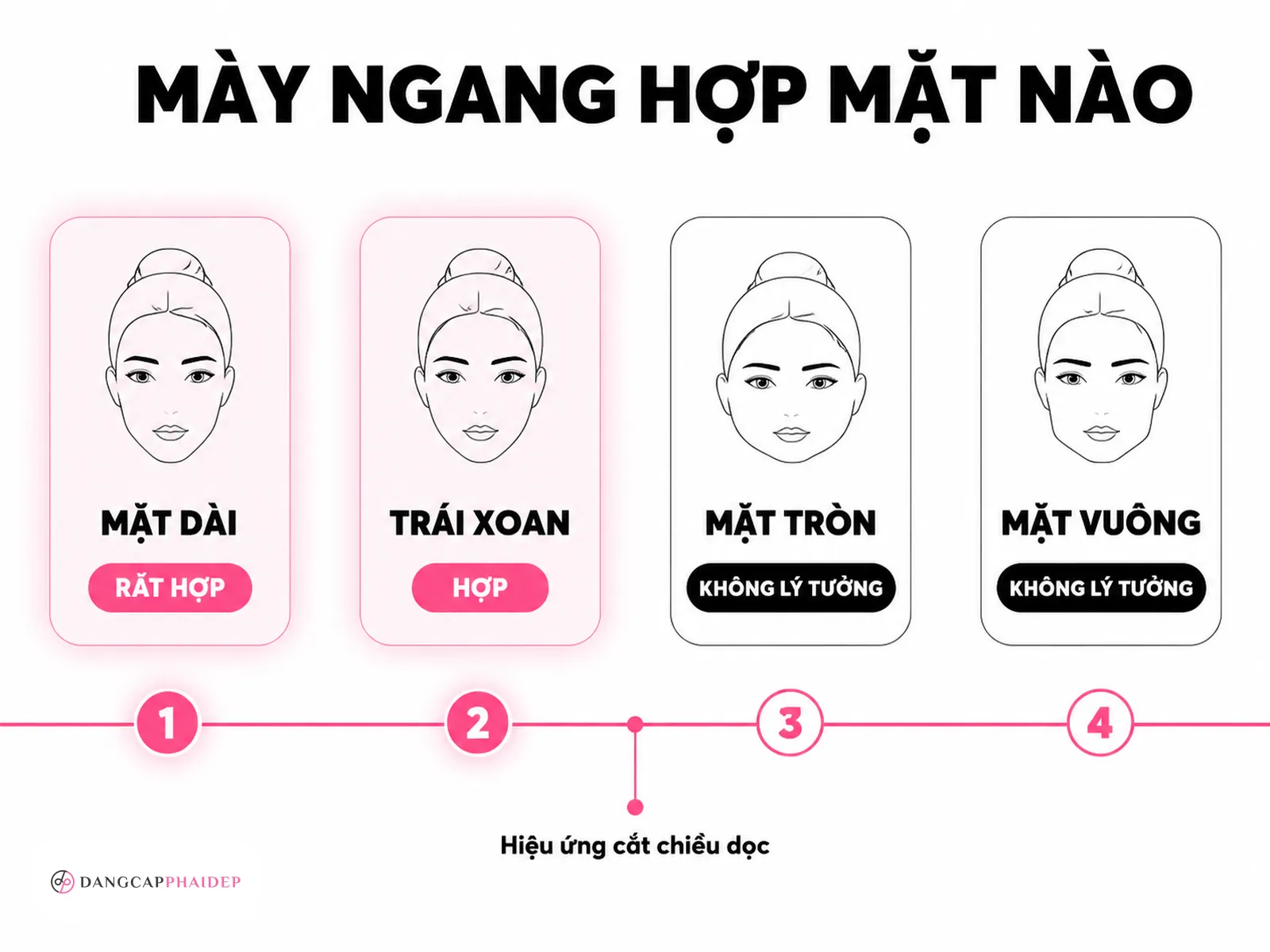 Lông mày ngang hợp với khuôn mặt nào