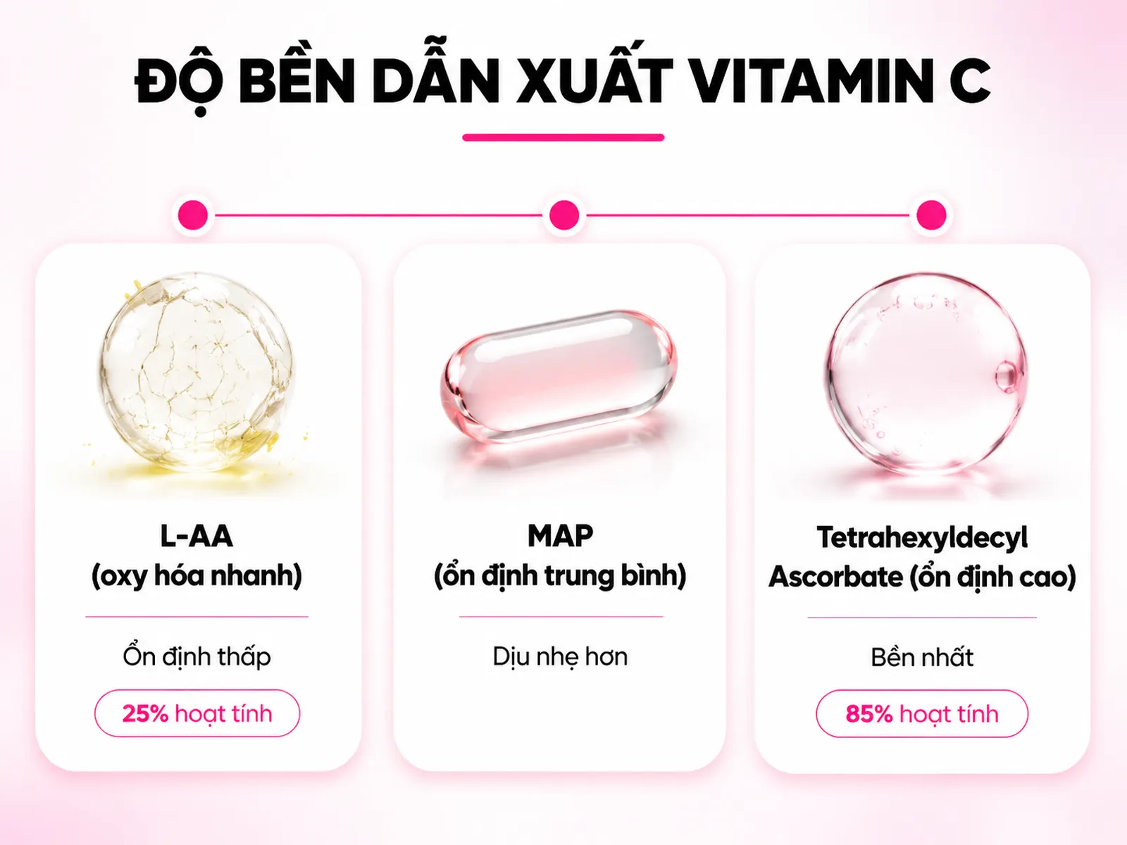 Lưu ý 1: Hiểu rõ dạng dẫn xuất và vì sao kem dễ bị oxy hóa chuyển nâu