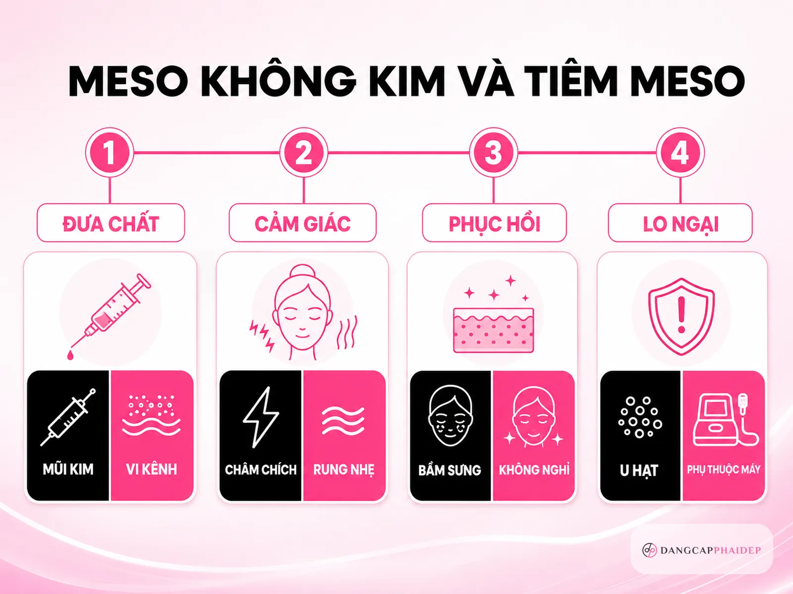 Meso extra không kim khác gì tiêm meso truyền thống