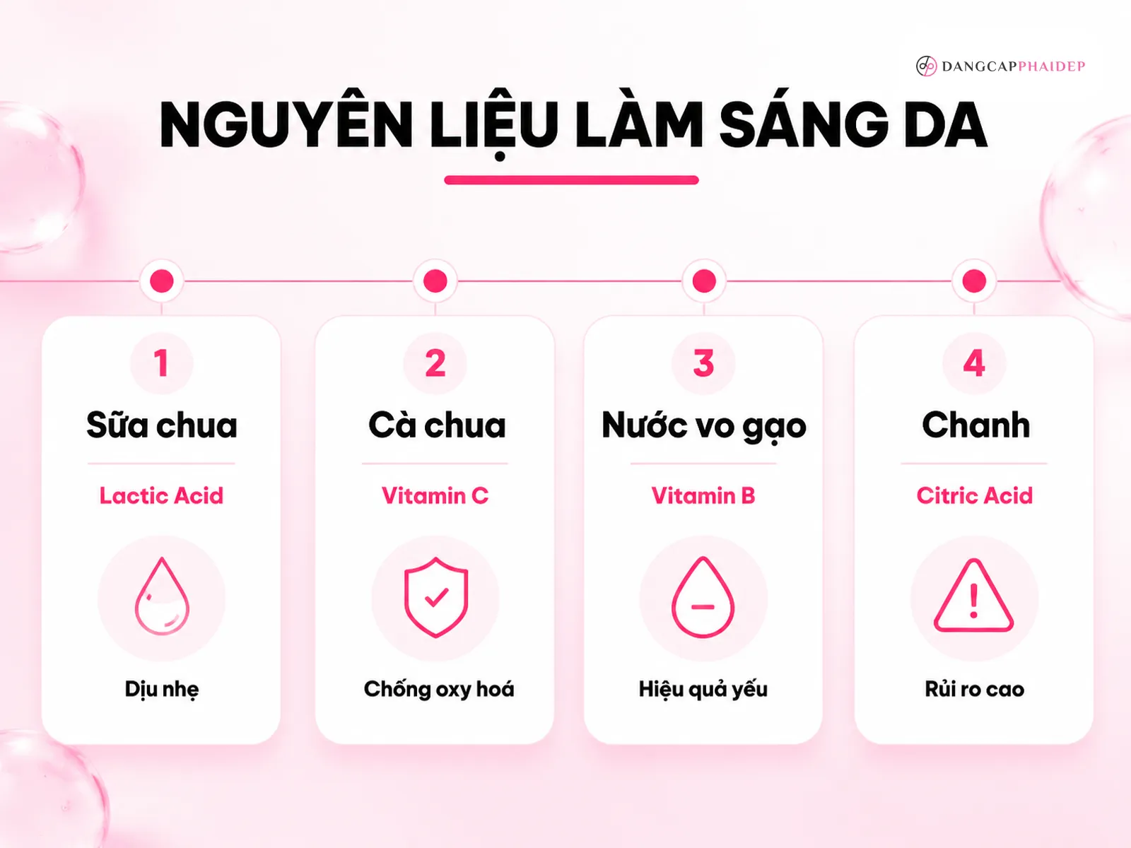 Nguyên liệu thiên nhiên làm sáng da: loại nào có cơ sở khoa học?