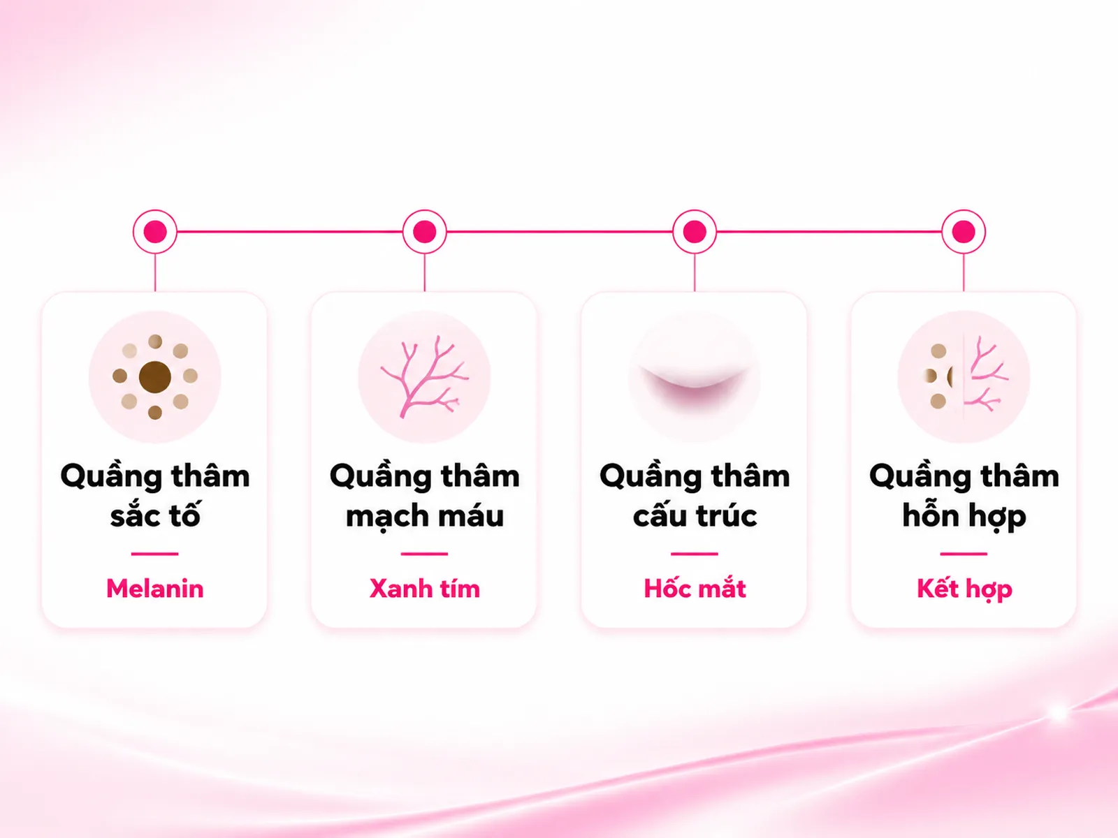 Nhận diện 4 kiểu quầng thâm vùng mắt: bạn thuộc kiểu nào?