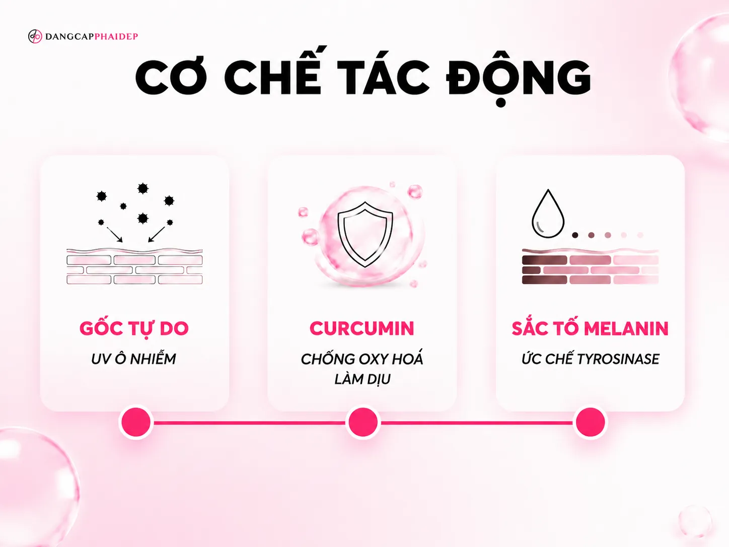 Những lợi ích cụ thể của nghệ tươi cho làn da